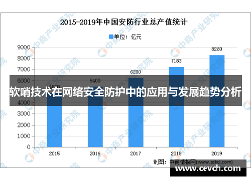 软哨技术在网络安全防护中的应用与发展趋势分析