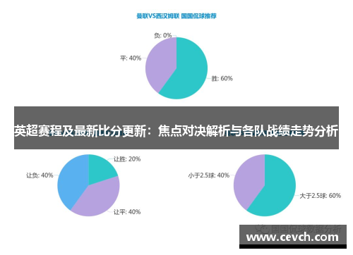 英超赛程及最新比分更新：焦点对决解析与各队战绩走势分析